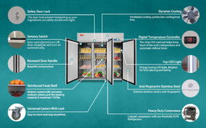 Commercial Reach in Freezer, 3 Door 54 Cu.ft Stainless Steel Commercial Reach in Solid Door Upright Fan Cooling Freezer