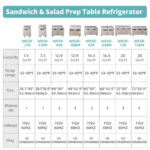 Sandwich and Salad Prep Table